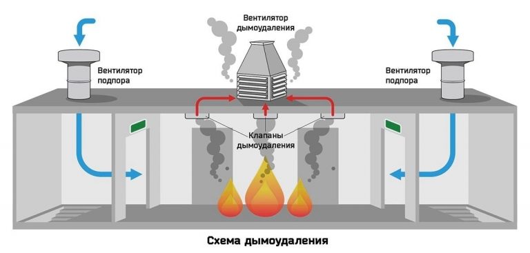 Принцип работы нагнетателя